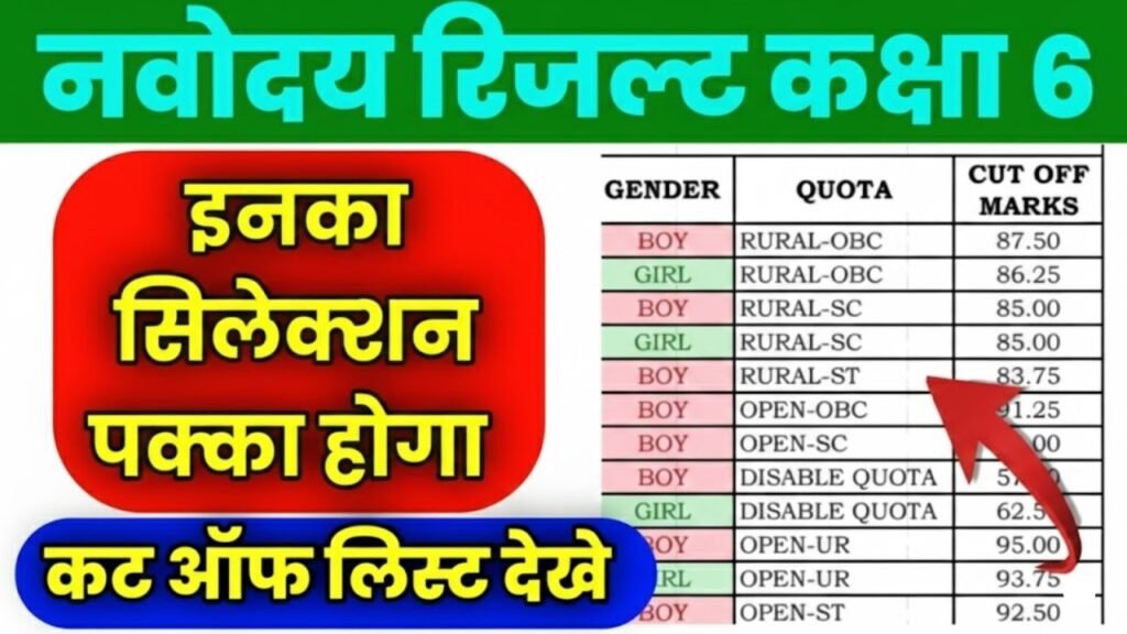 JNV Result 2026 for Class 6th & Class 9th – Expected Date, Selection List and Latest Update