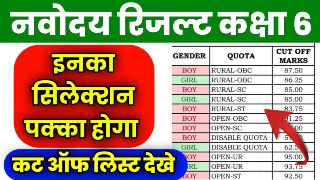 JNV Class 6th Result 2026: Selection List, Cut-Off Marks & Admission Process Update